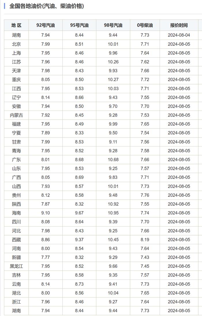 要跌回“7元时代”？就在明晚，马上要变！