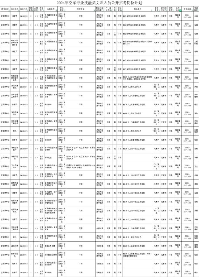 招2286人！福建有岗！8月10日起报名