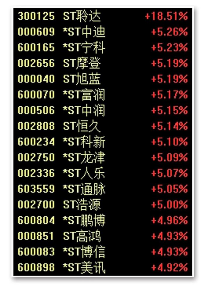 卫星导航板块掀起涨停潮！“下一个大众交通”出现了？