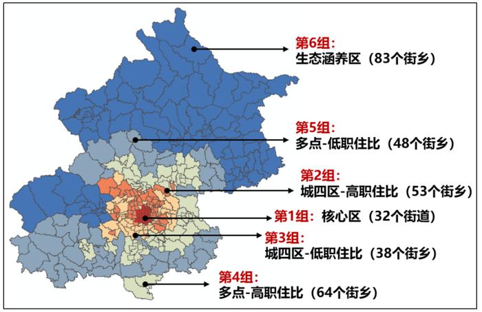 CSPON建设 | 北京：运用大数据推算常住人口模型算法探索