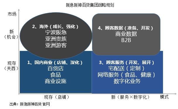 揭秘日本阪急阪神百货的独立探新之路