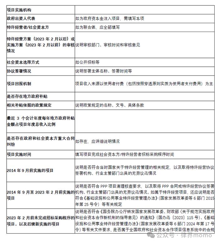 化重点：REITs项目《申报材料格式文本》