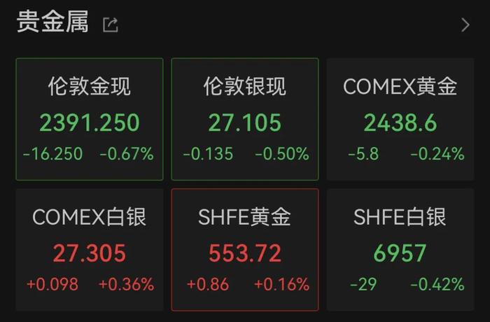 深夜，美股三大指数全部飘红！中国资产狂飙，日本银行股再度暴跌