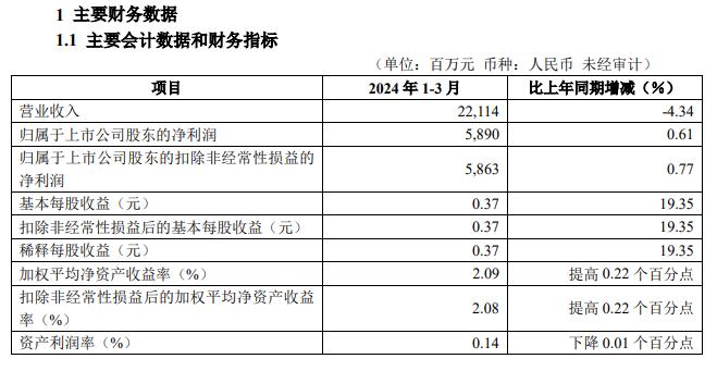 新班子就位！华夏银行亟需翻身