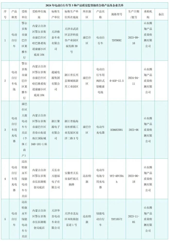 有你骑的吗？5批次电动自行车抽查不合格