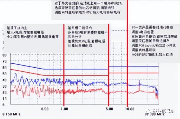 电源设计，这些细节要知道