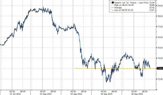 美国能源部下调今明两年布油价格预期，下调2025年美国GDP预期和石油产量预期