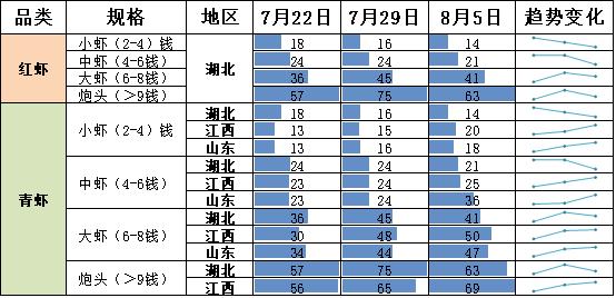 新华指数|市场小龙虾供应量增加 价格指数小幅回落