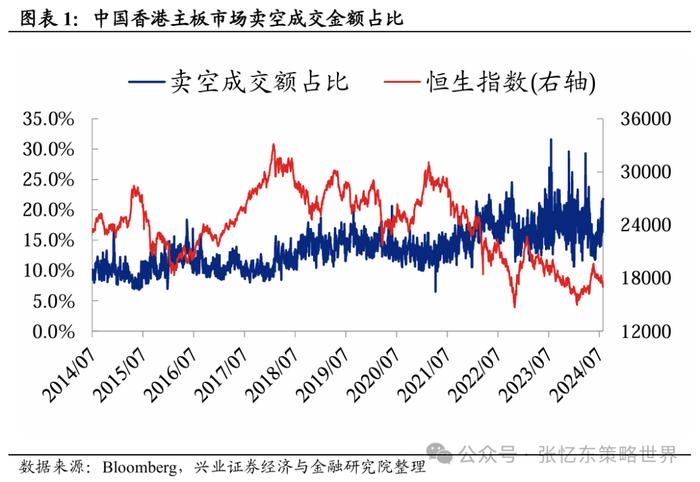 兴业张忆东：港股“年内第二阶段行情”的必要条件成熟