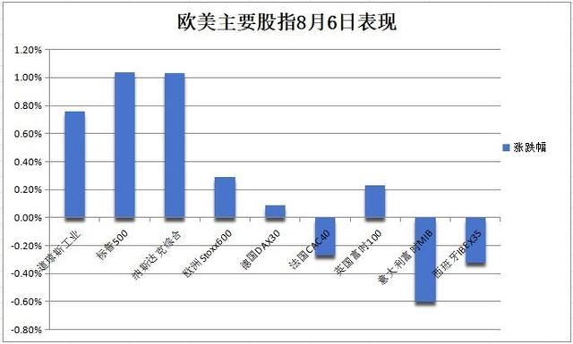 华尔街见闻早餐FM-Radio | 2024年8月7日