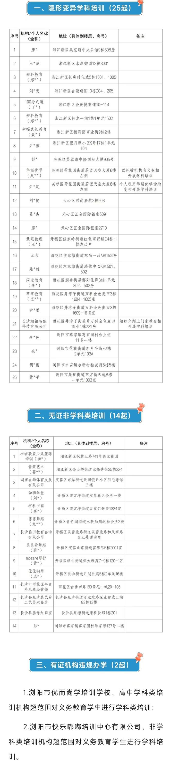 长沙通报暑期第二批违规培训名单