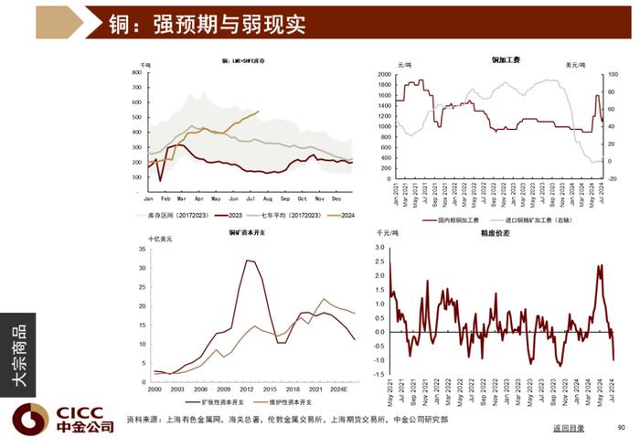 中金图说中国：2024年三季度