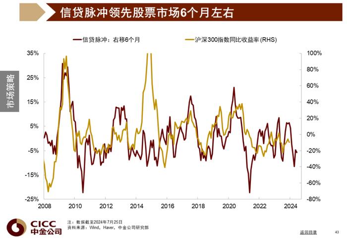 中金图说中国：2024年三季度