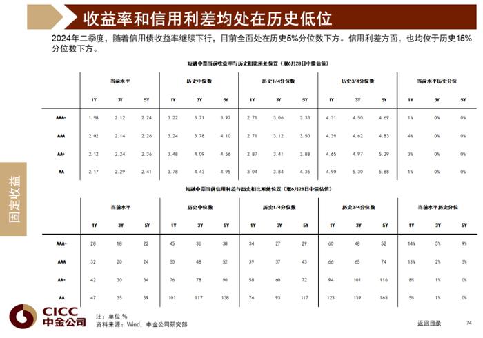 中金图说中国：2024年三季度