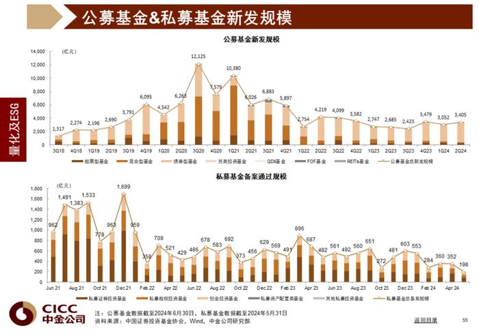 中金图说中国：2024年三季度