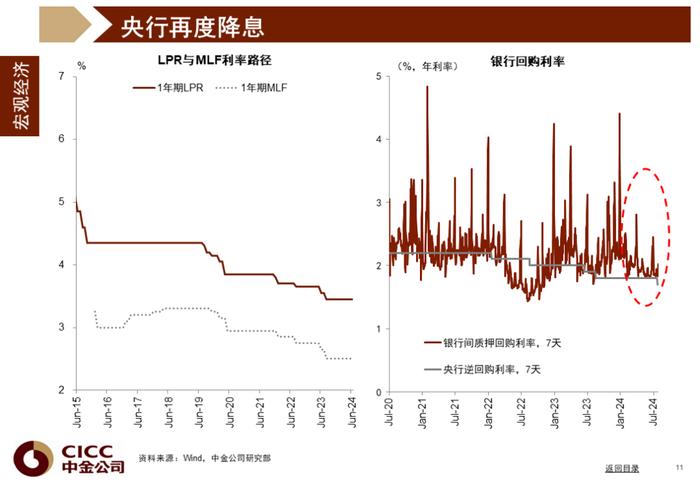 中金图说中国：2024年三季度