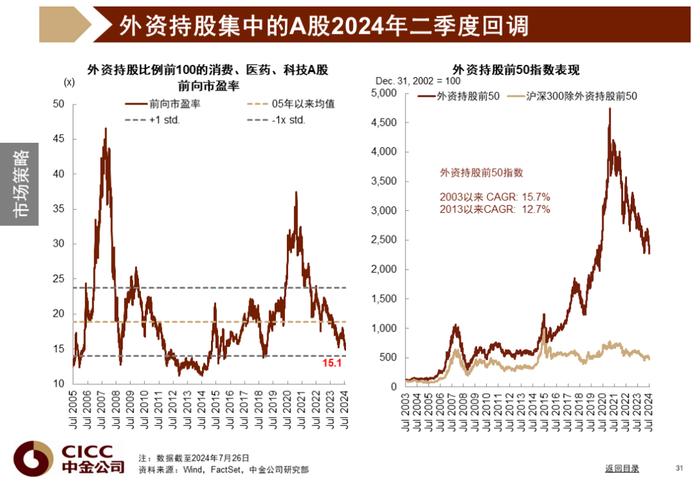 中金图说中国：2024年三季度