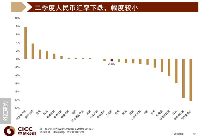 中金图说中国：2024年三季度