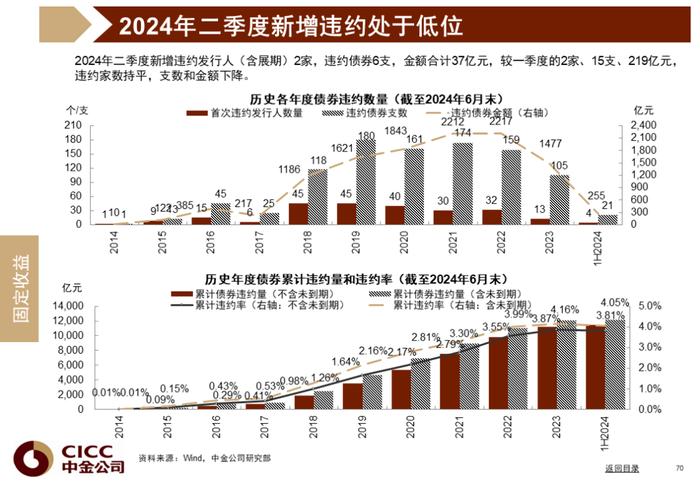 中金图说中国：2024年三季度