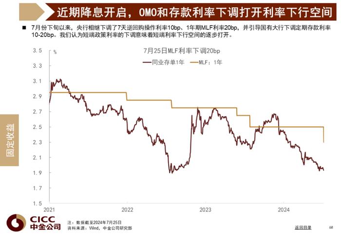 中金图说中国：2024年三季度