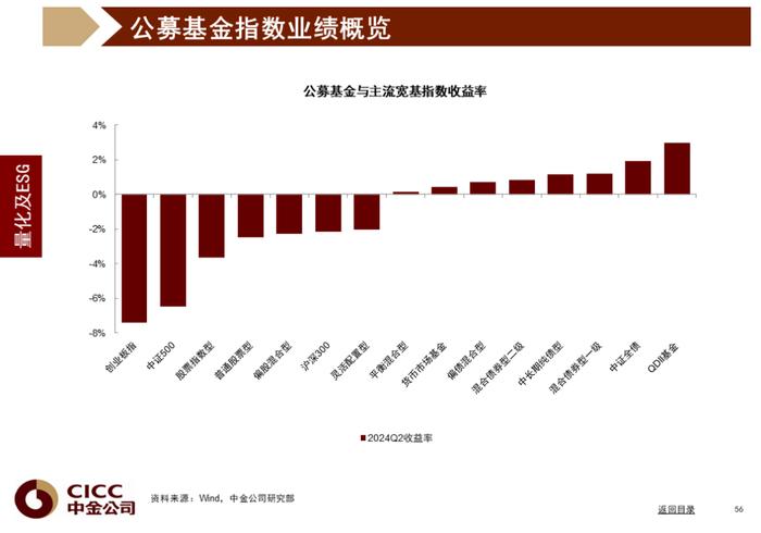 中金图说中国：2024年三季度