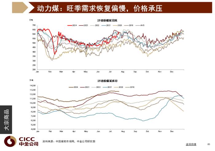 中金图说中国：2024年三季度