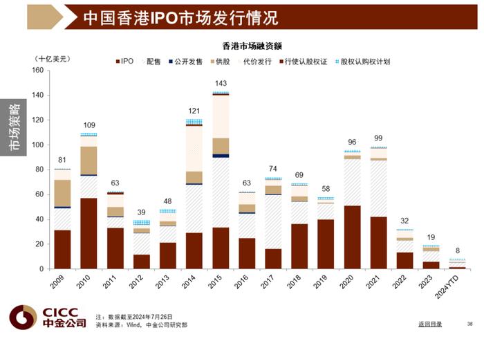 中金图说中国：2024年三季度