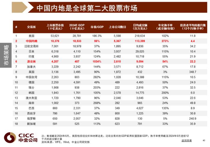 中金图说中国：2024年三季度