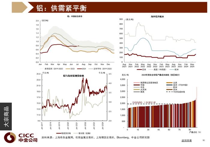 中金图说中国：2024年三季度