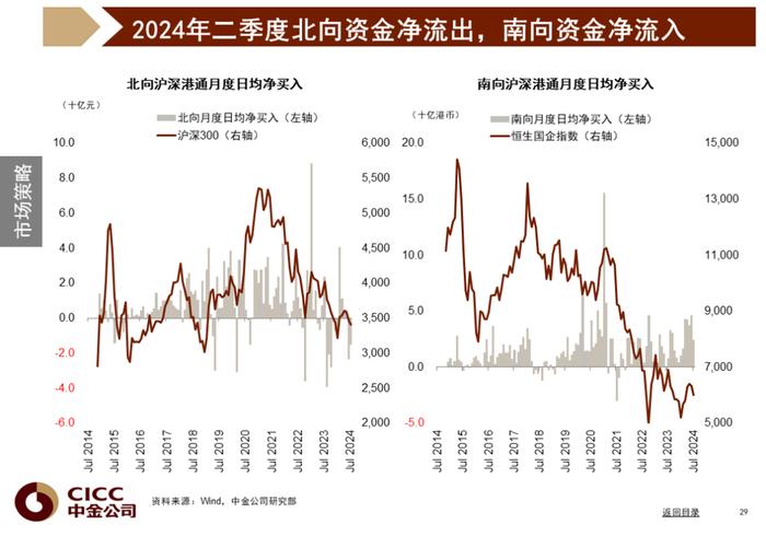 中金图说中国：2024年三季度