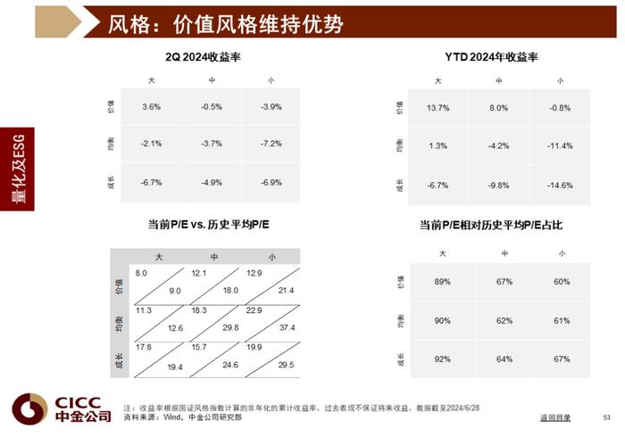 中金图说中国：2024年三季度