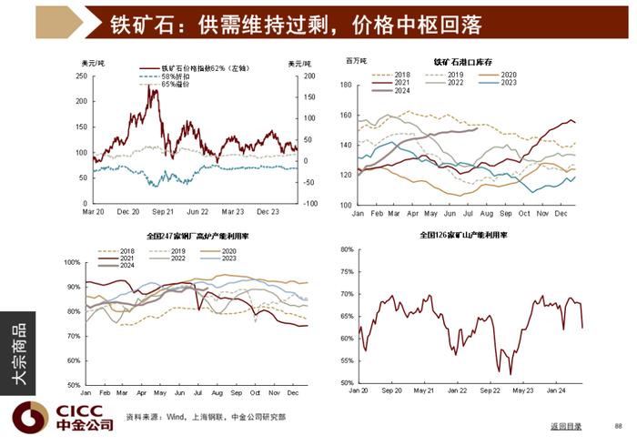 中金图说中国：2024年三季度