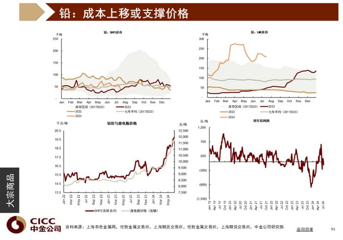 中金图说中国：2024年三季度