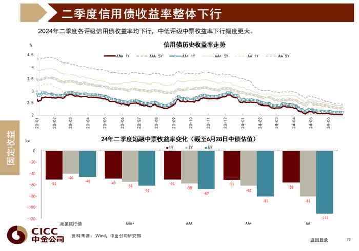 中金图说中国：2024年三季度