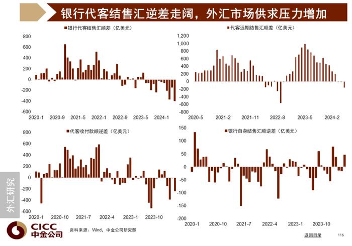 中金图说中国：2024年三季度