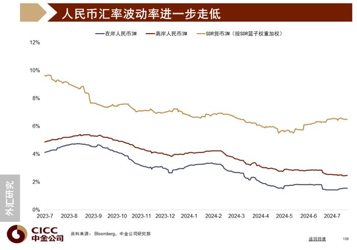 中金图说中国：2024年三季度