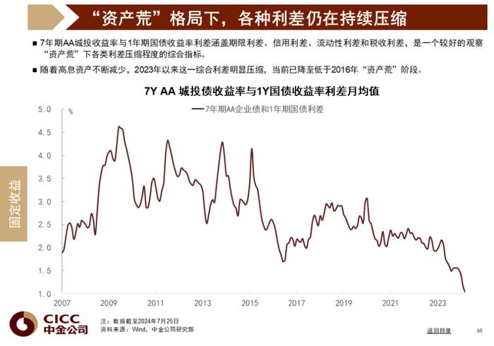 中金图说中国：2024年三季度