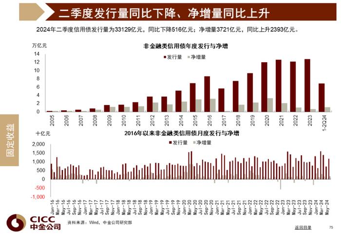 中金图说中国：2024年三季度