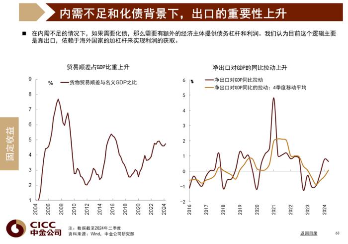 中金图说中国：2024年三季度