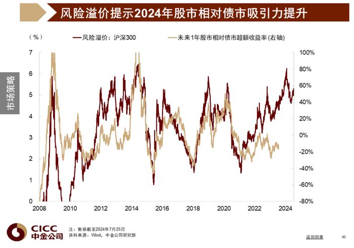 中金图说中国：2024年三季度