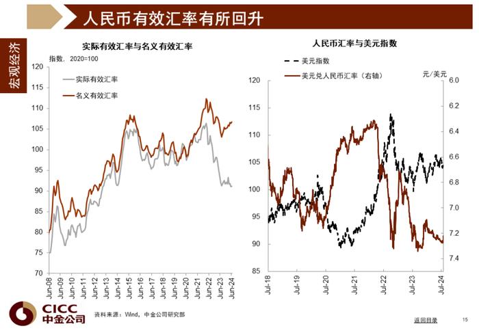 中金图说中国：2024年三季度