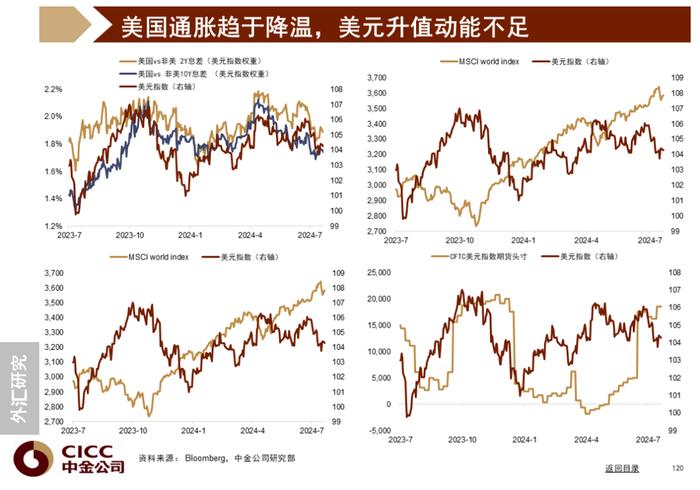 中金图说中国：2024年三季度