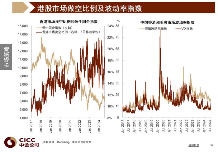 中金图说中国：2024年三季度