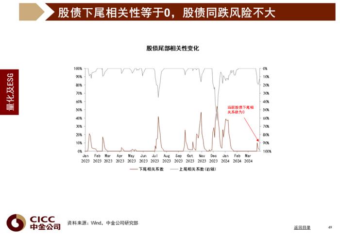 中金图说中国：2024年三季度