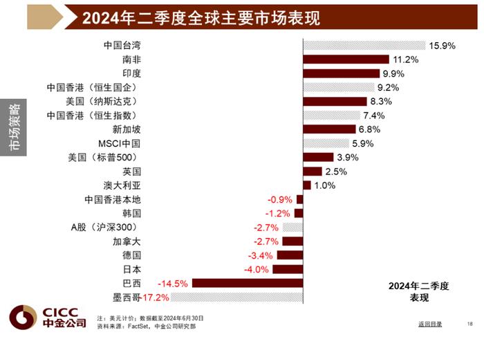 中金图说中国：2024年三季度