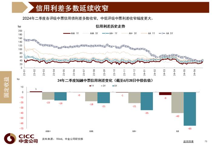 中金图说中国：2024年三季度