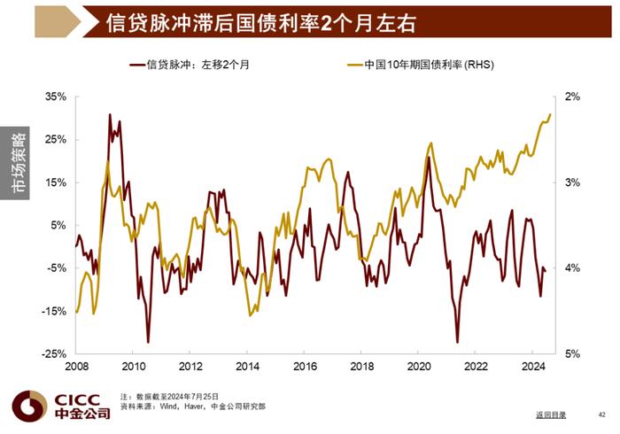 中金图说中国：2024年三季度