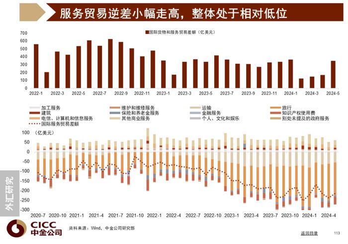 中金图说中国：2024年三季度