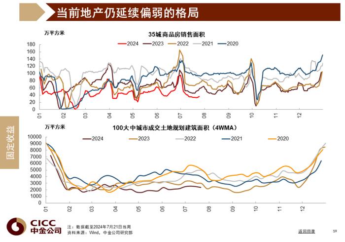 中金图说中国：2024年三季度