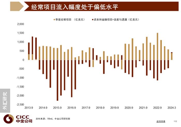 中金图说中国：2024年三季度